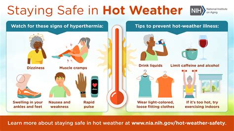 Infographic Staying Safe In Hot Weather National Institute On Aging