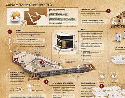 Infographics Mecca On Behance Infographic Mecca History Infographic