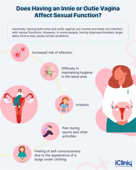 Innie Vs Outie Lady Bits