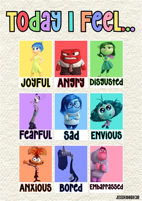 Inside Out Emotions Chart