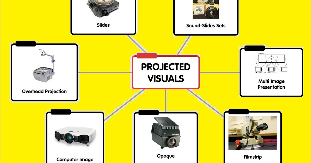 Instructional Technology Projected Visual Aids From Time To Time