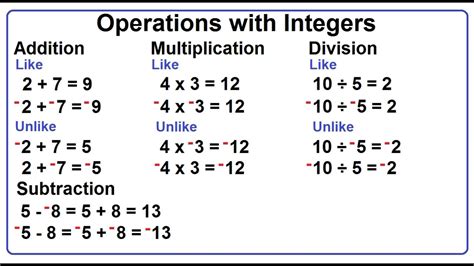 Integers And Order Of Operations Calculator