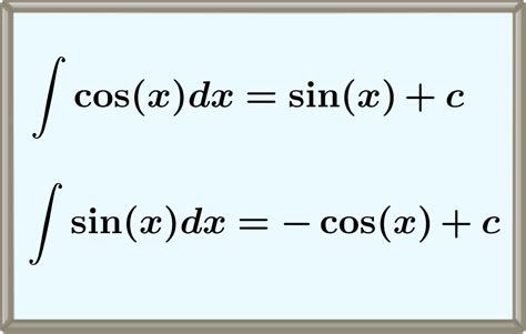 Integral Of Cos X Formula Proof Examples L Integration Of Cos X