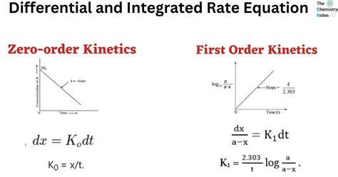 Integrated Rate Equation Of First Order Reaction Chemical Kinetics