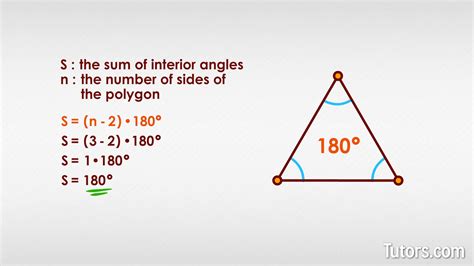 Interior Angle Formula Made Easy