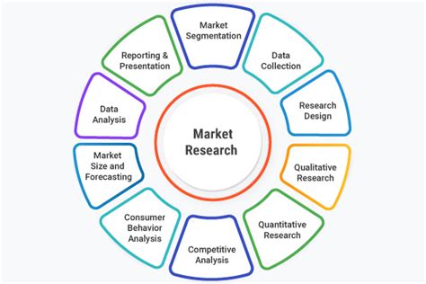 International Market Research 5 Key Elements To Consider