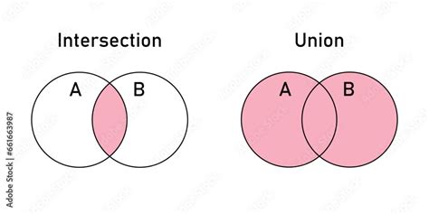Intersect vs Union: Key Differences