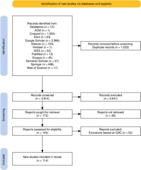 Intersection Of Operations Research And Healthcare