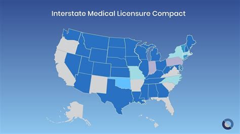 Interstate Medical Licensure Compact
