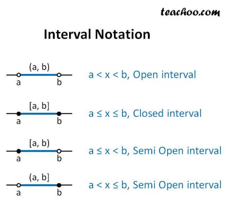 Interval Notation Example Made Easy