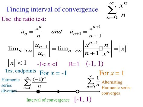 Interval of Convergence Explained