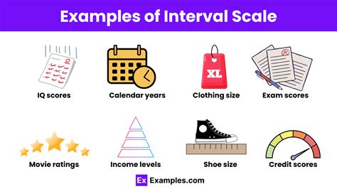 Interval Scale Examples