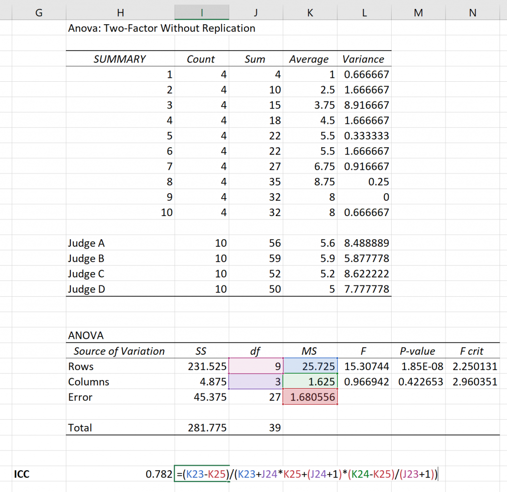 Intraclass Correlation Coefficient Explained