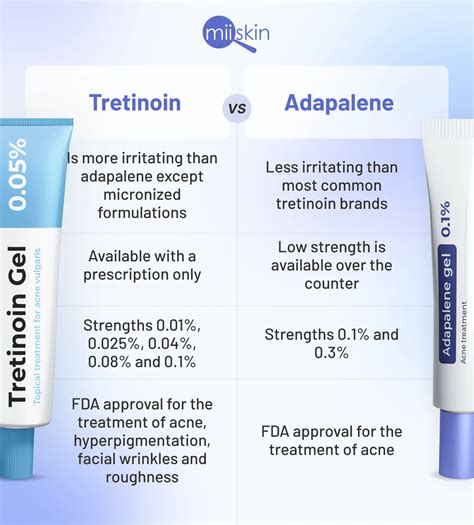 Introduction Tretinoin Vs Adapalene For Acne