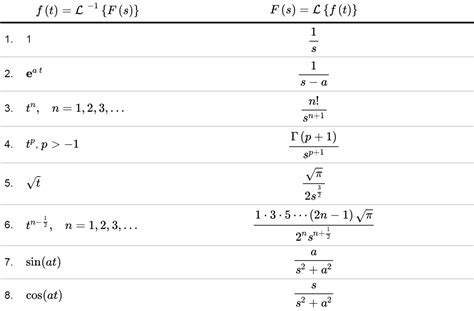 5 Ways Inverse Laplace Transform