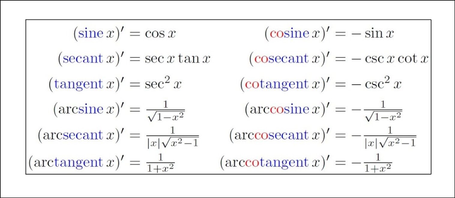 Inverse Trig Derivatives Newton S Notes For Newbies