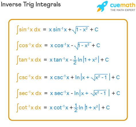 Inverse Trig Integrals Made Easy