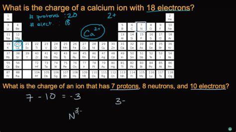 Calcium Ion Charge Explained