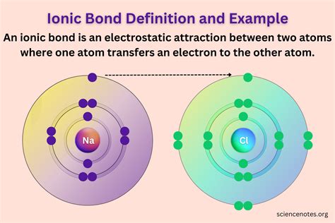 Ionic Bond Definition And Examples Recently Updated Trendradars