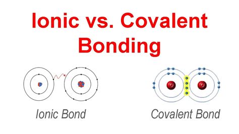 Ionic Vs Covalent Bonds