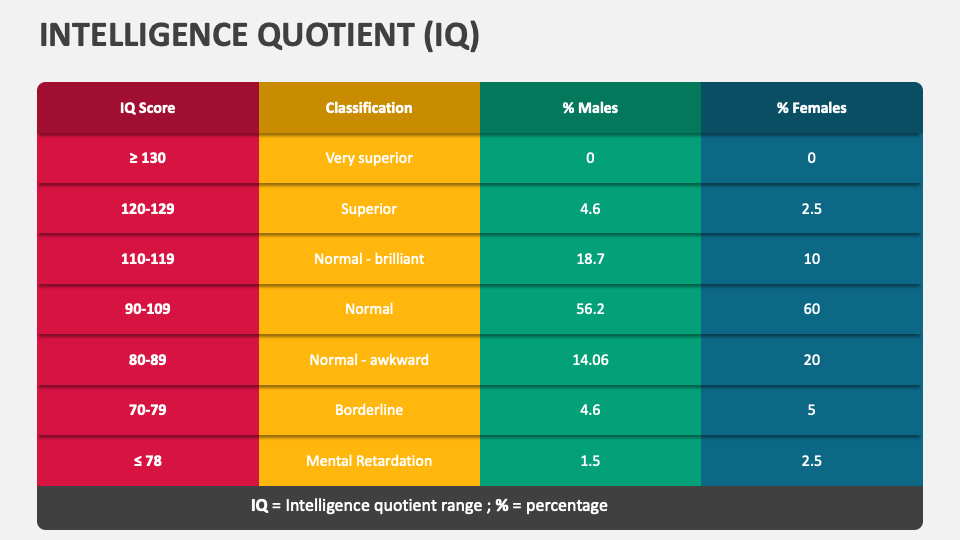 Iq Intelligence Quotient By Country