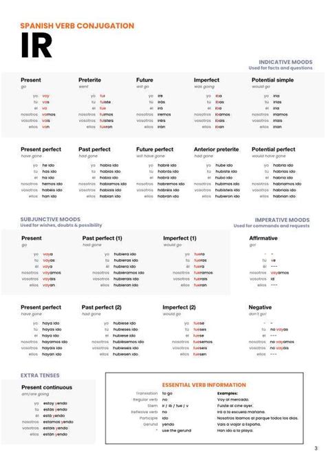 Ir Conjugation Chart Pdf Tables And Essential Verb Info