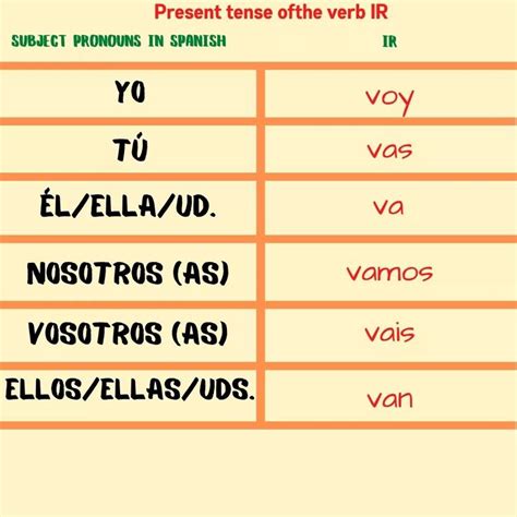Ir Conjugation Made Easier Teacher Catalina Spanish Classroom