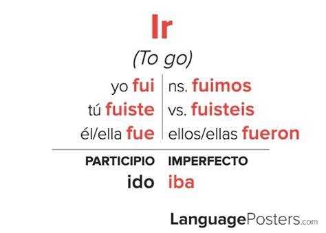 Ir Conjugation in Preterite Tense