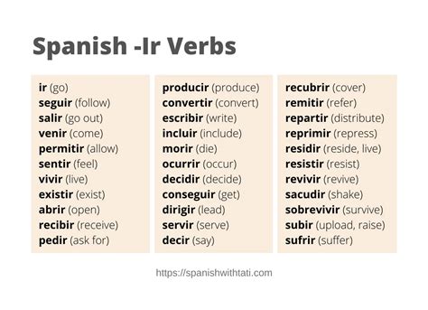 Ir Verbs In Spanish 50 Spanish Verbs Conjugation Guide