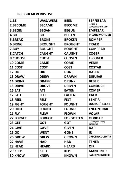 Irregular Verbs List Spanish Translation