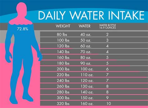 Is 2 Liters Of Daily Water Intake Ideal For You