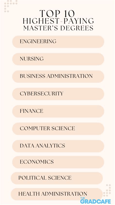 Is A Master S Degree Worth It 2024 Guide The Gradcafe