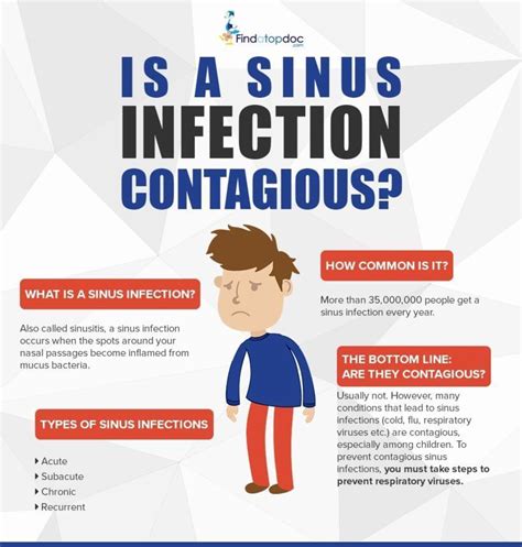 Is Sinus Infection Contagious