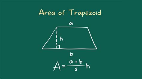 Is Square a Trapezoid
