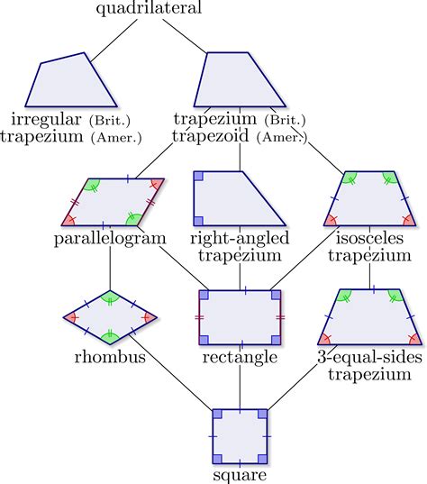 Is A Trapezoid A Parallelogram-2