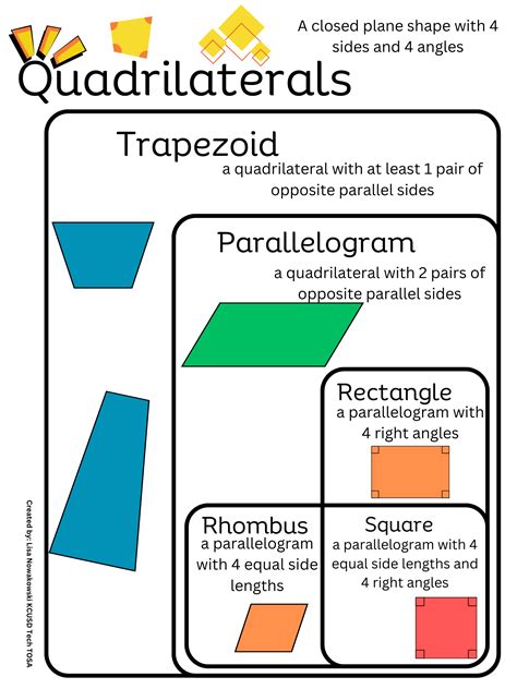 Is Trapezoid a Parallelogram