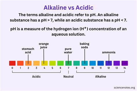 Is Ammonia Acidic Or Alkaline