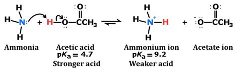 Is Ammonia An Acid Or Base Scienceabc