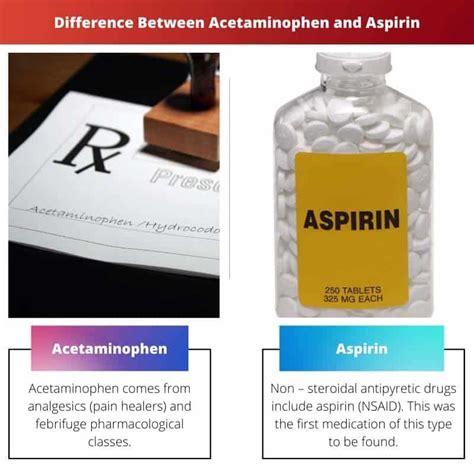 Is Aspirin Acetaminophen