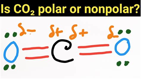 Is CO2 Polar or Nonpolar