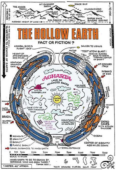 Is Earth Hollow Conspiracy Theory Explained The Us Sun
