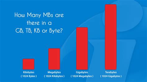 KB vs MB Size Comparison