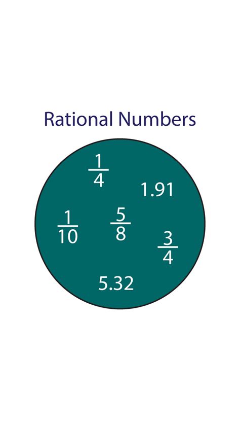 Is Pi a Rational Number