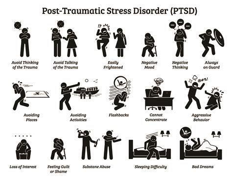 Is Post Traumatic Stress A Disability