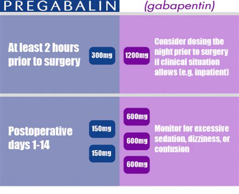 Is Pregabalin Stronger Than Gabapentin
