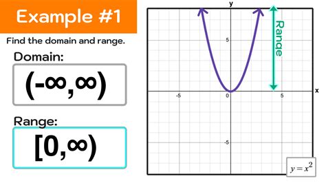 5 Ways to Determine Range