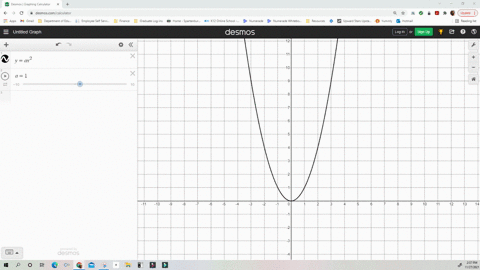 Is The Graph Of The Function Concave Up Or Concave Down When 0