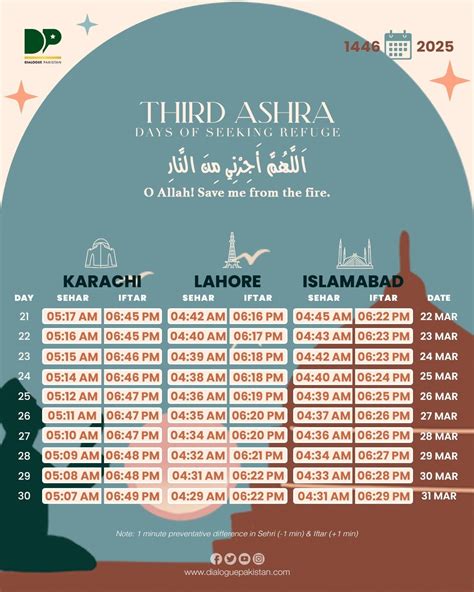 Islamic Calendar January 2025 Karachi Madeleine Swain B