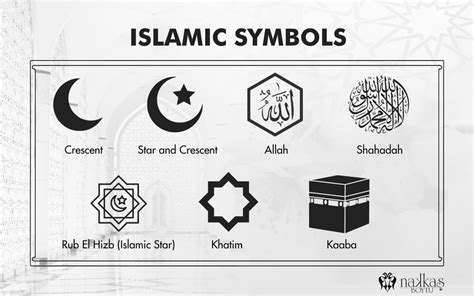 Islamic Religious Symbols And Their Meanings