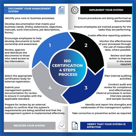 Iso Certification Steps Gravity Management Advisory